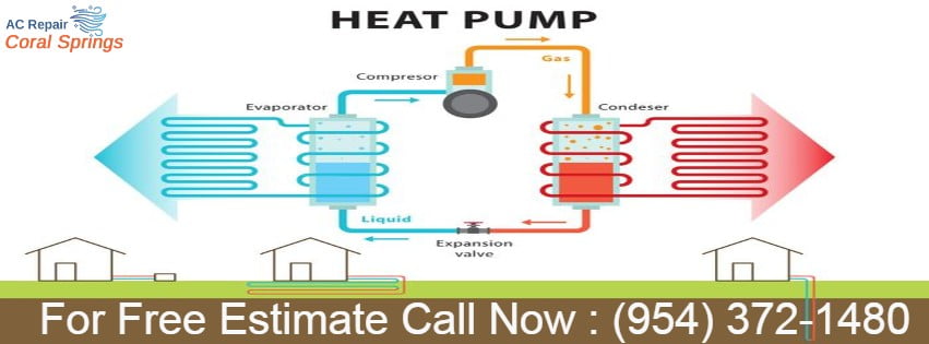 A Quick Look at Some Amazing Benefits of Heat Pumps